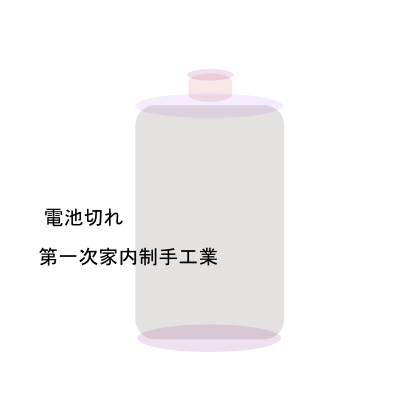 第一次家内制手工業の画像